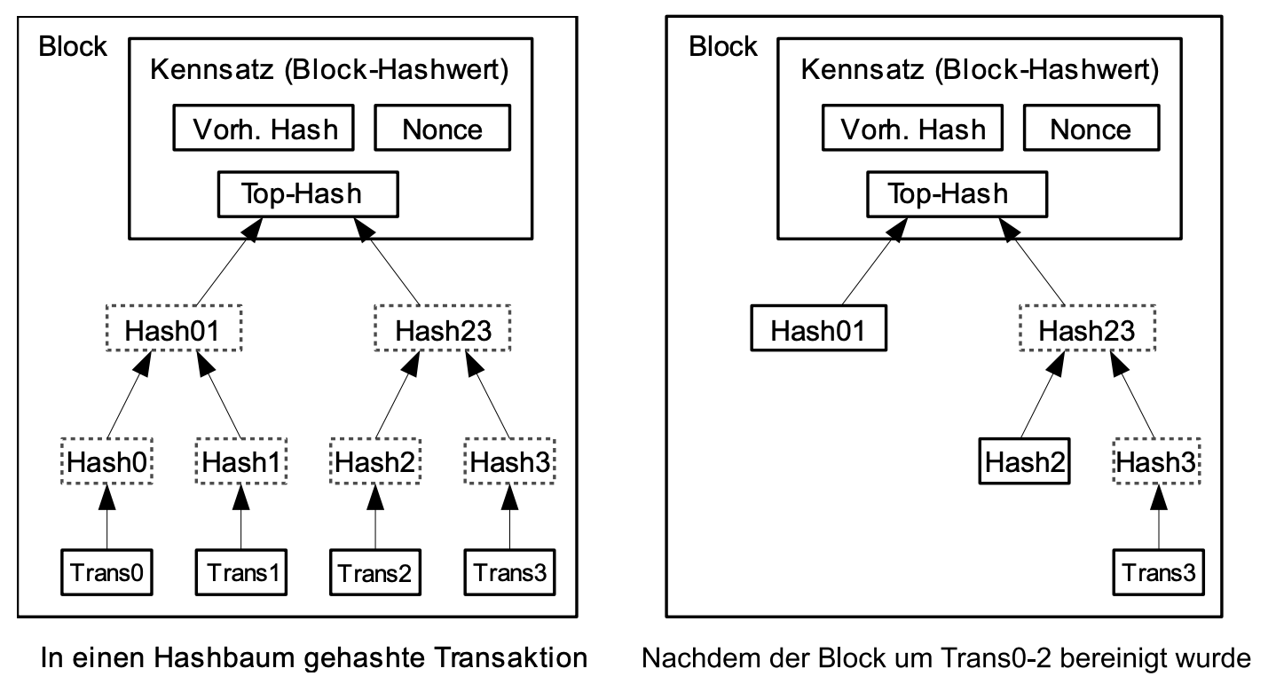 Abbildung 4