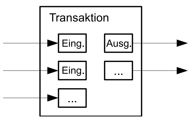 Abbildung 6